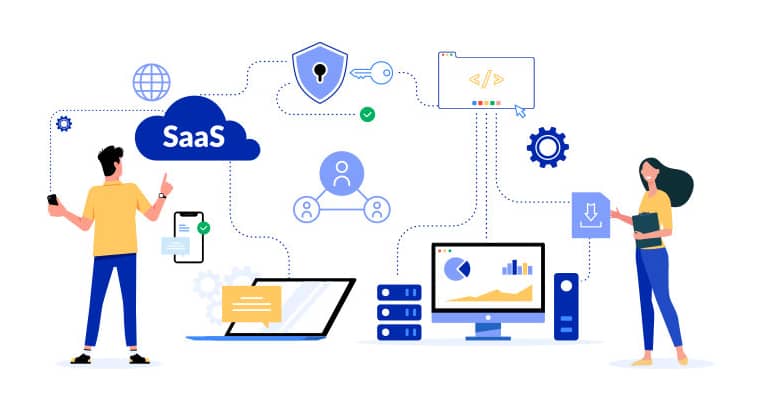 SaaS development features including scalable cloud architecture, multi-tenant systems, performance optimization, and secure authentication