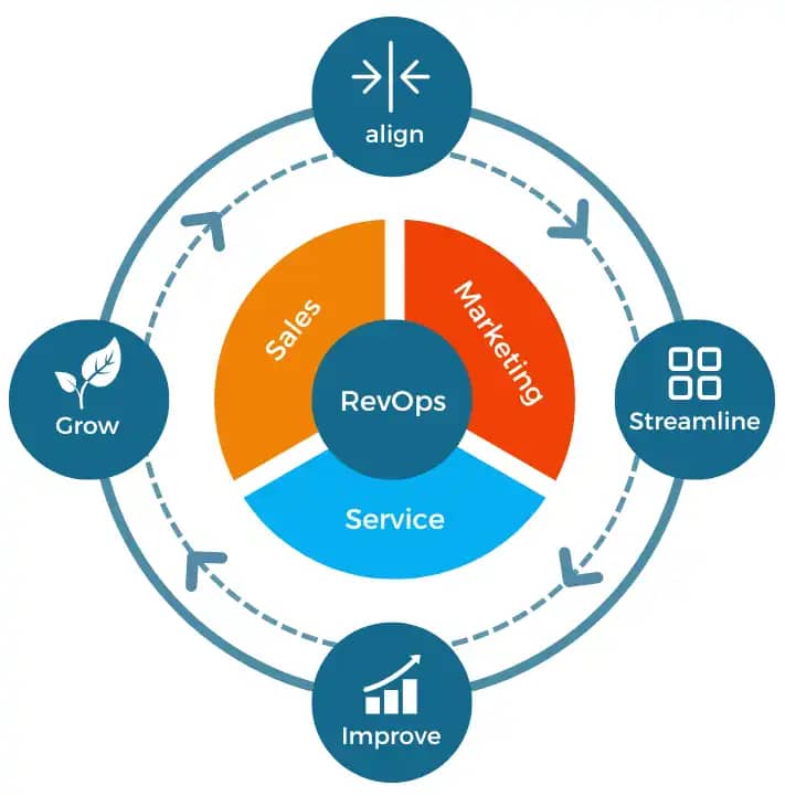 Zobavo POS software improving retail business growth, inventory control and customer experience