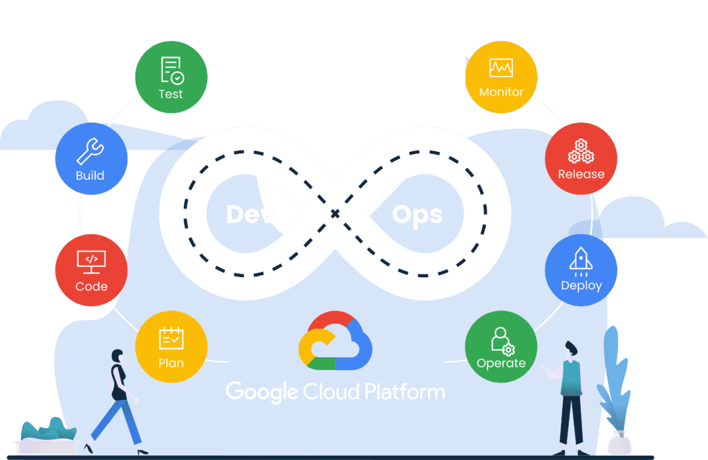 Cloud platform services including AWS Azure DevOps and Kubernetes solutions