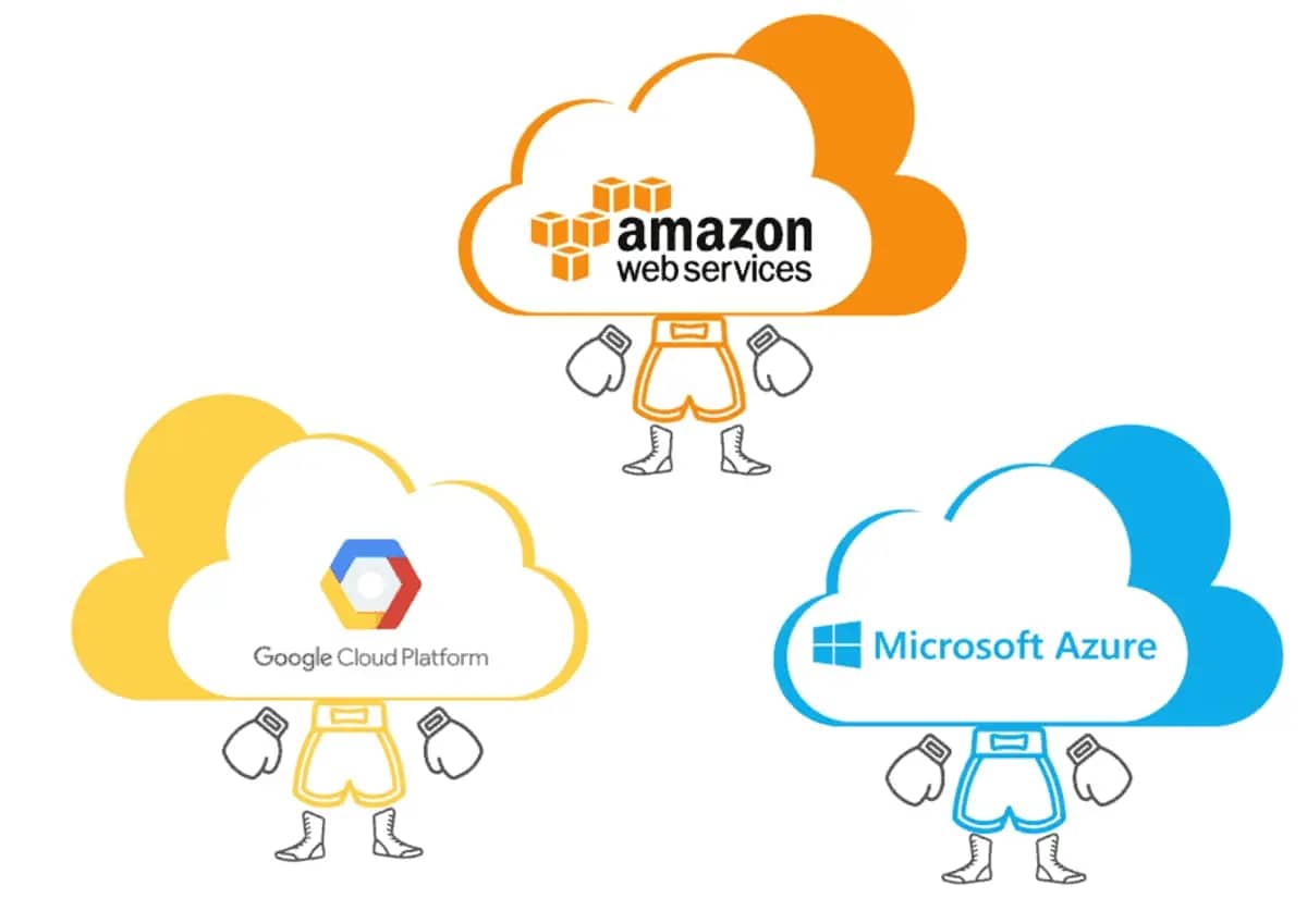 Cloud Platform Services infrastructure and DevOps architecture
