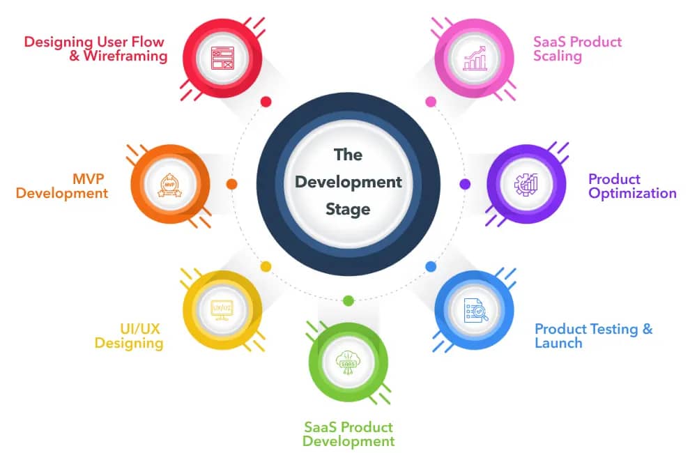 Enterprise SaaS development and high-traffic system optimization services