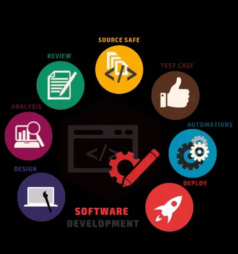 Custom software development services including web applications, API integration, and cloud solutions
