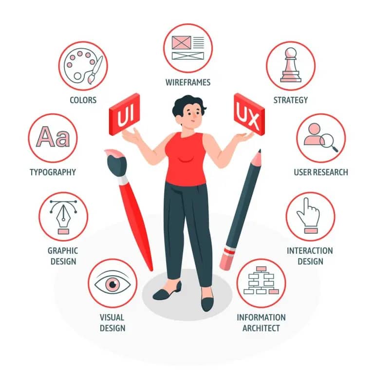 UI UX design features illustration showing responsive user interface and user experience design process