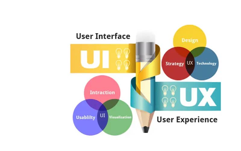 UI UX design services interface design mobile responsive wireframe prototype