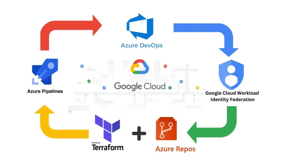 Cloud platform services including AWS Azure Google Cloud DevOps and scalable infrastructure solutions