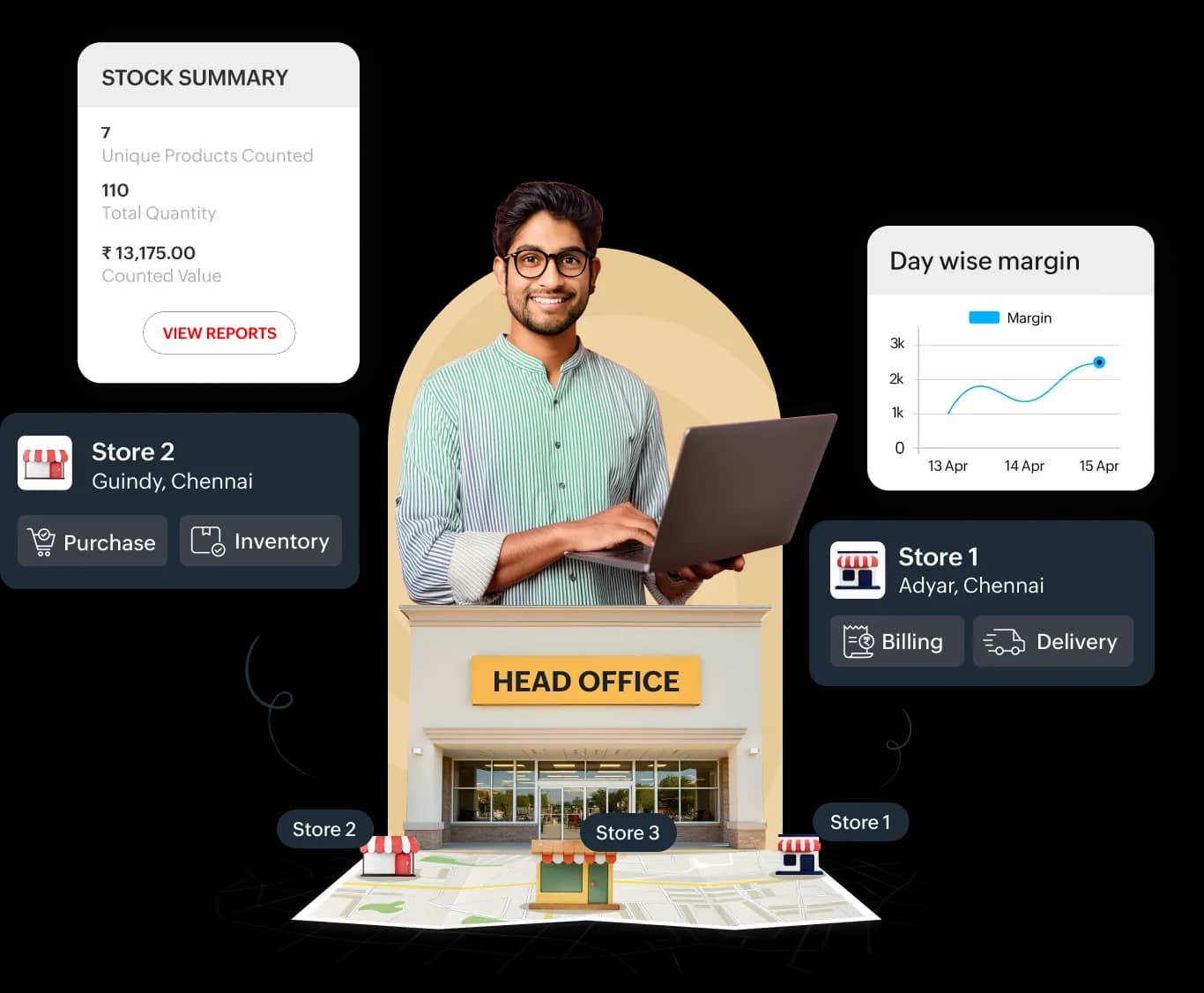 Zobavo cloud-based retail POS software and business ERP system