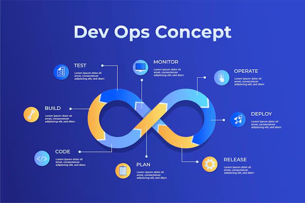 DevOps Best Practices
